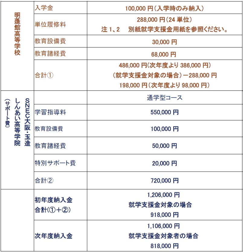 学費(2025)